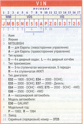 World manufacturer identifier mercedes #3