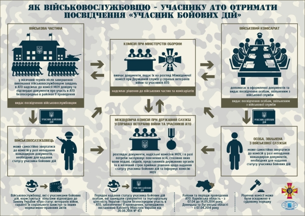 ATO PARTICIPANTS HAVE THE RIGHT TO 13 TYPES OF SOCIAL WARRANTIES AND BENEFITS: HOW TO GET THEM (INFOGRAPHIC)