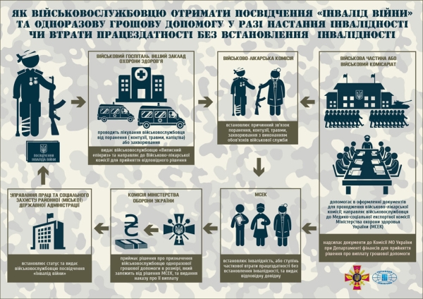 ATO PARTICIPANTS HAVE THE RIGHT TO 13 TYPES OF SOCIAL WARRANTIES AND BENEFITS: HOW TO GET THEM (INFOGRAPHIC)