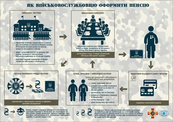 ATO PARTICIPANTS HAVE THE RIGHT TO 13 TYPES OF SOCIAL WARRANTIES AND BENEFITS: HOW TO GET THEM (INFOGRAPHIC)