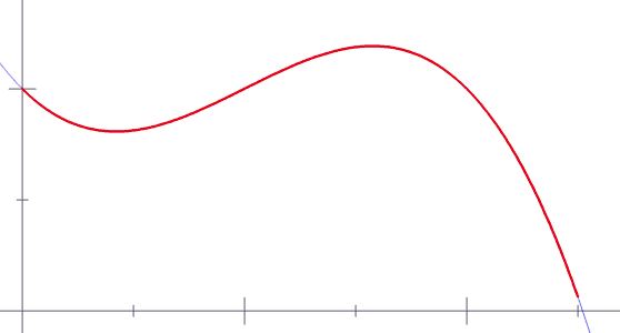 Сумма Римана — примерная площадь под кривой - Математика на пальцах гифками