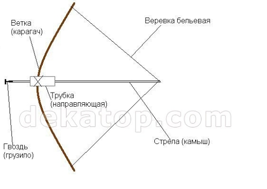 Чем развлекались дети в СССР?