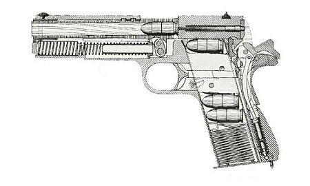 How to shoot gun