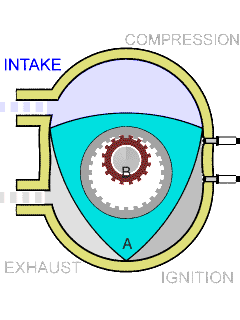 How does the rotary-piston engine