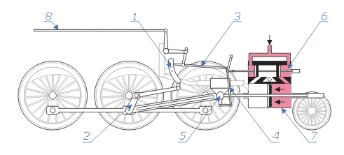 How does the steam engine