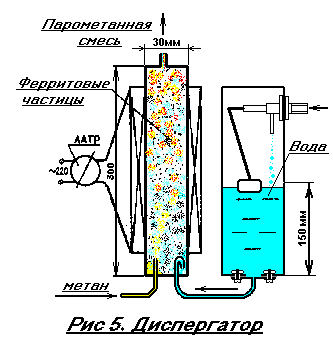 Disperser - in it methane is saturated with water vapor