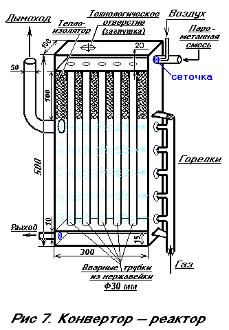 CONVERTER-REACTOR, there is a conversion of methane, that is, its conversion into synthesis gas.