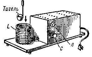 General view of the induction furnace.