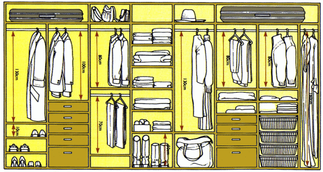 The right closet, placing things in the closet
