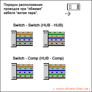 Order of wiring for RJ-45 connectors (How to make a pachord)