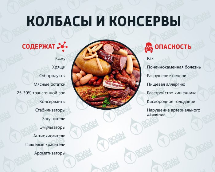 10 самых вредных продуктов