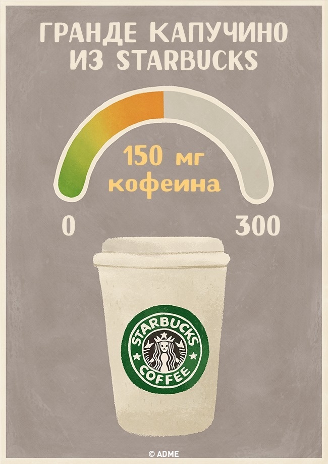 Гранде капучино из StarBucks - Содержание кофеина в напитках
