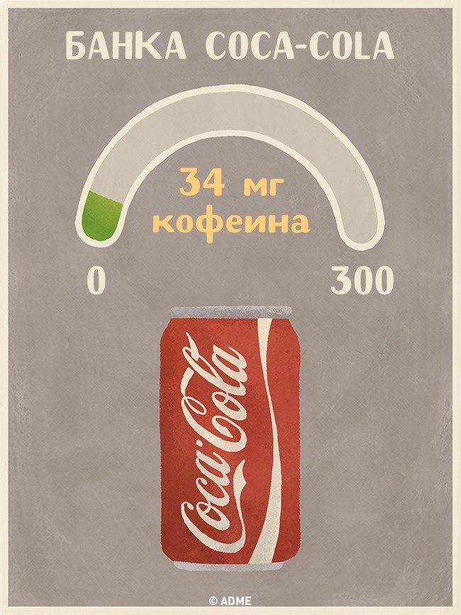 Банка Coca-Cola - Содержание кофеина в напитках