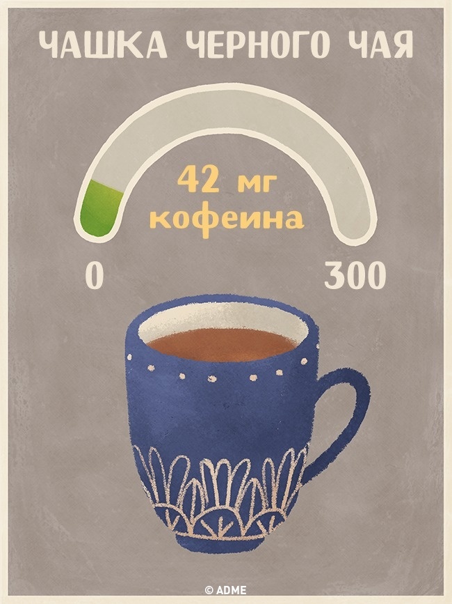 Чашка черного чая - Содержание кофеина в напитках