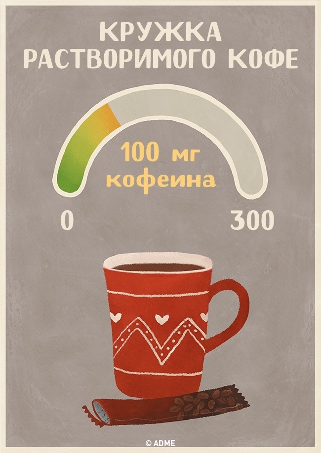Кружка растворимого кофе - Содержание кофеина в напитках
