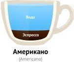 Американо, americano - Виды кофе и кофейных напитков