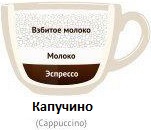 Капучино - Виды кофе и кофейных напитков