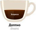 Доппио - Виды кофе и кофейных напитков