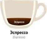 Эспрессо (espresso) - Виды кофе и кофейных напитков