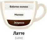 Латте - Виды кофе и кофейных напитков