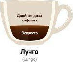 Лунго - Виды кофе и кофейных напитков