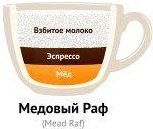 Медовый раф - Виды кофе и кофейных напитков