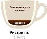 Ристретто - Виды кофе и кофейных напитков
