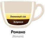 Романо (romano) - Виды кофе и кофейных напитков