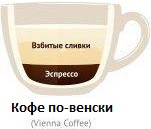 Кофе по-венски - Виды кофе и кофейных напитков