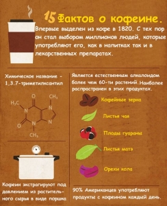 Facts about coffee
