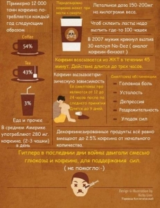 Facts about coffee