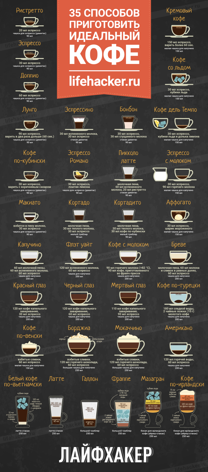 Как пить Правильный кофе