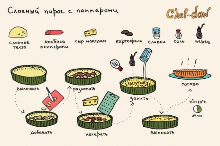 Слоеный пирог с пепперони - Кулинарные советы в картинках