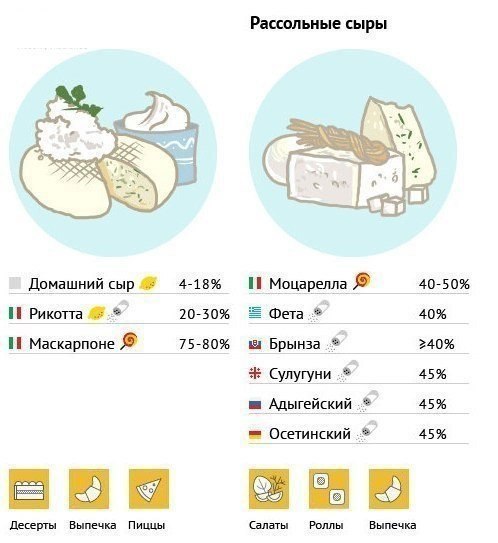 Салат с апельсинами - Кулинарные советы в картинках