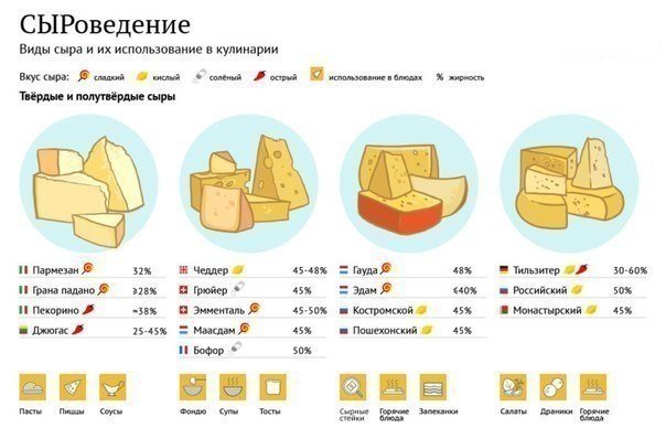 Салат с апельсинами - Кулинарные советы в картинках