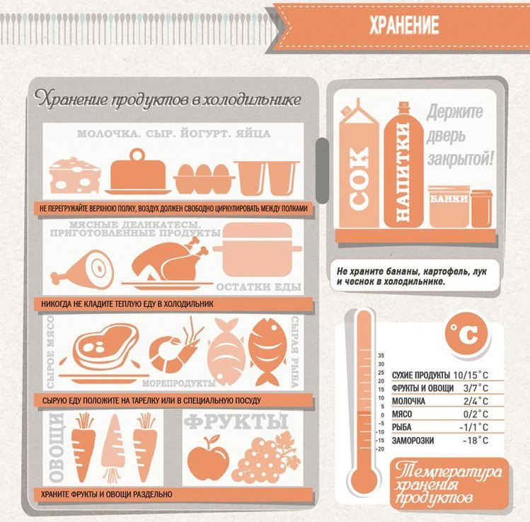 Салат с апельсинами - Кулинарные советы в картинках