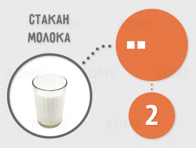 Сколько сахара содержится в продуктах