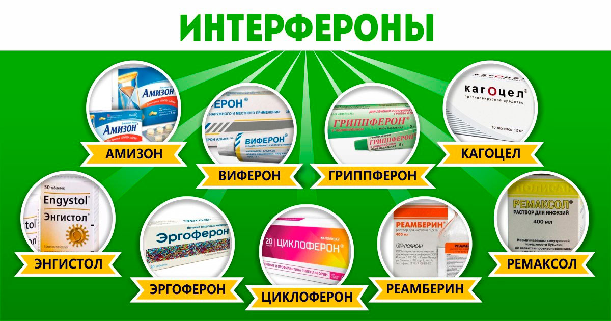 Interferons - Allegedly from the flu: spend the last to buy unnecessary Интерфероны - Лекарства якобы от гриппа