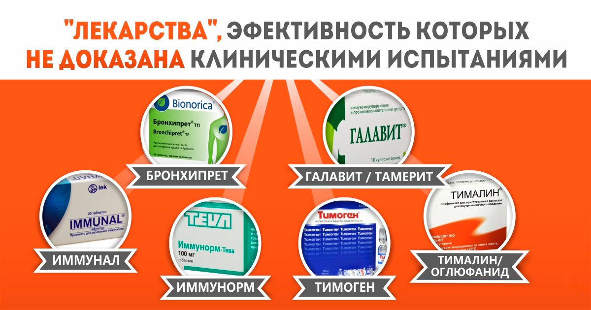 Allegedly a cure - Allegedly from the flu: spend the latter to buy unnecessary Якобы лекарства - Лекарства якобы от гриппа