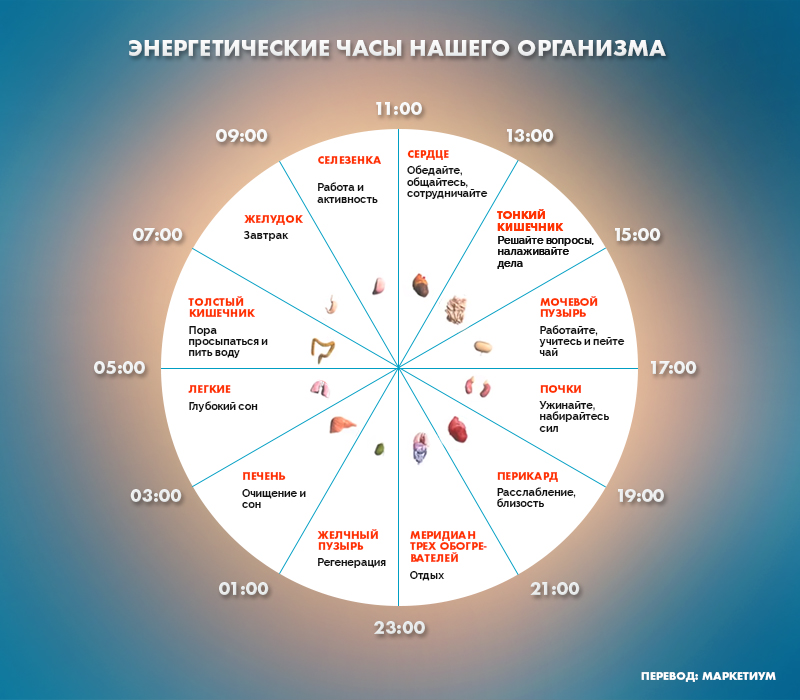 Если вы просыпаетесь по ночам в это время, то у вас могут быть проблемы