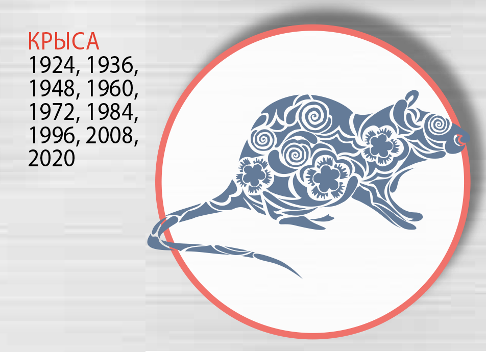 - East horoscope 2020 Крыса - Восточный гороскоп 2020. Что ждет украинцев в год Крысы