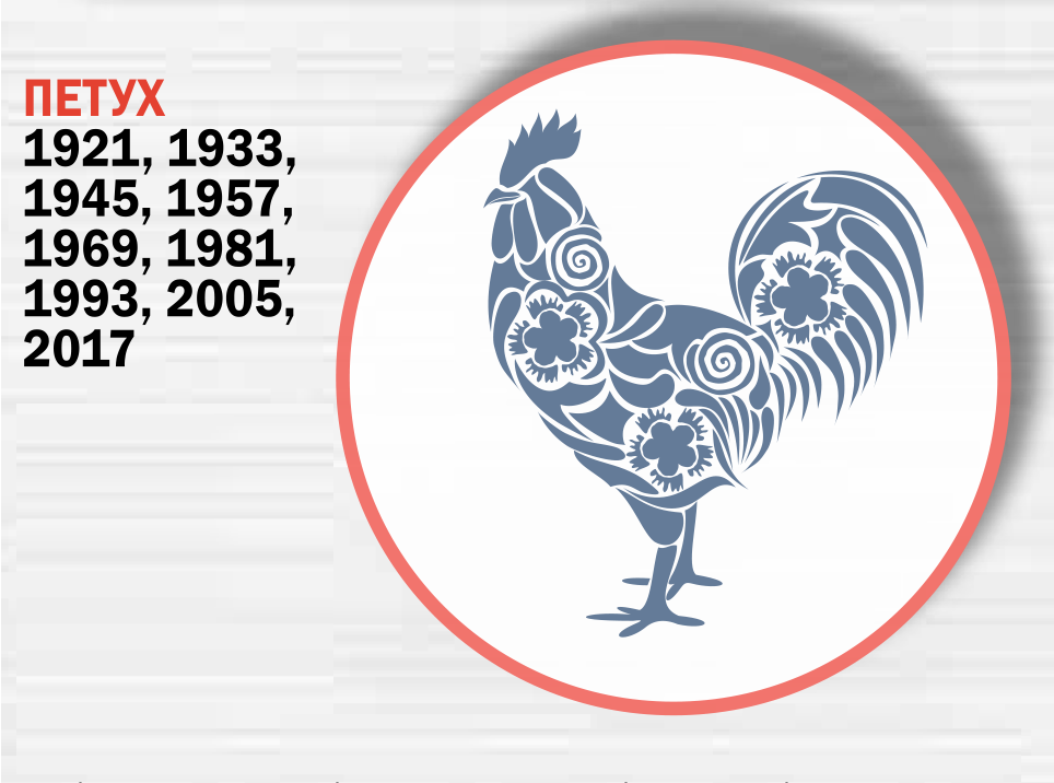 Rooster - East horoscope 2020 Петух - Восточный гороскоп 2020. Что ждет украинцев в год Крысы