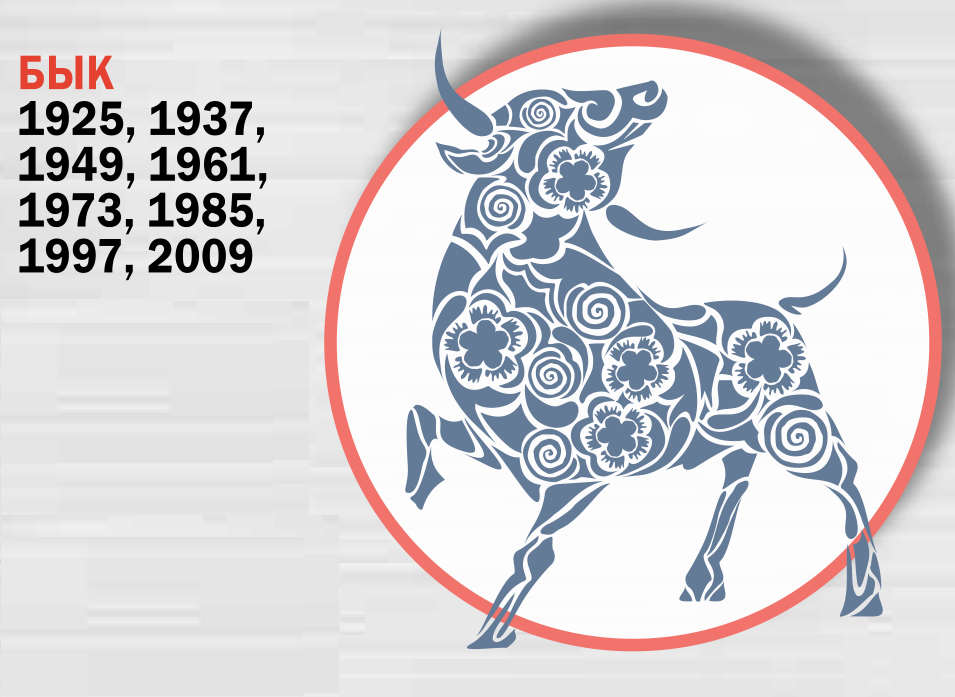 Bull - East horoscope 2020 Бык - Восточный гороскоп 2020. Что ждет украинцев в год Крысы