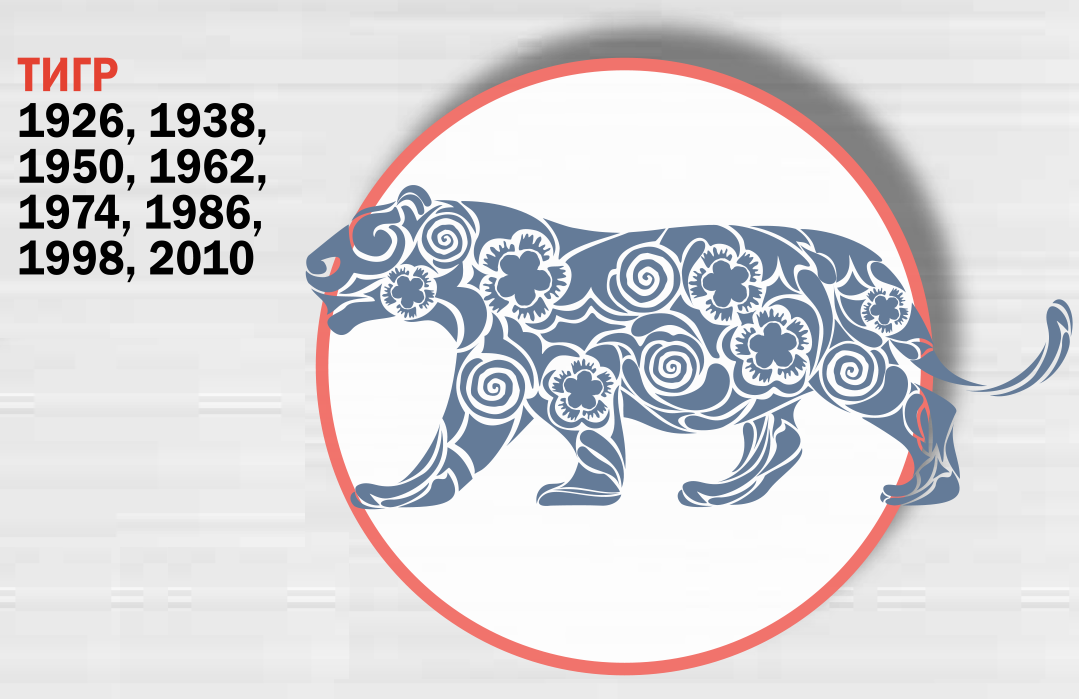 Tiger - East horoscope 2020 Тигр - Восточный гороскоп 2020. Что ждет украинцев в год Крысы