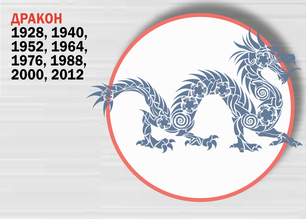 Dragon - East horoscope 2020 Дракон - Восточный гороскоп 2020. Что ждет украинцев в год Крысы