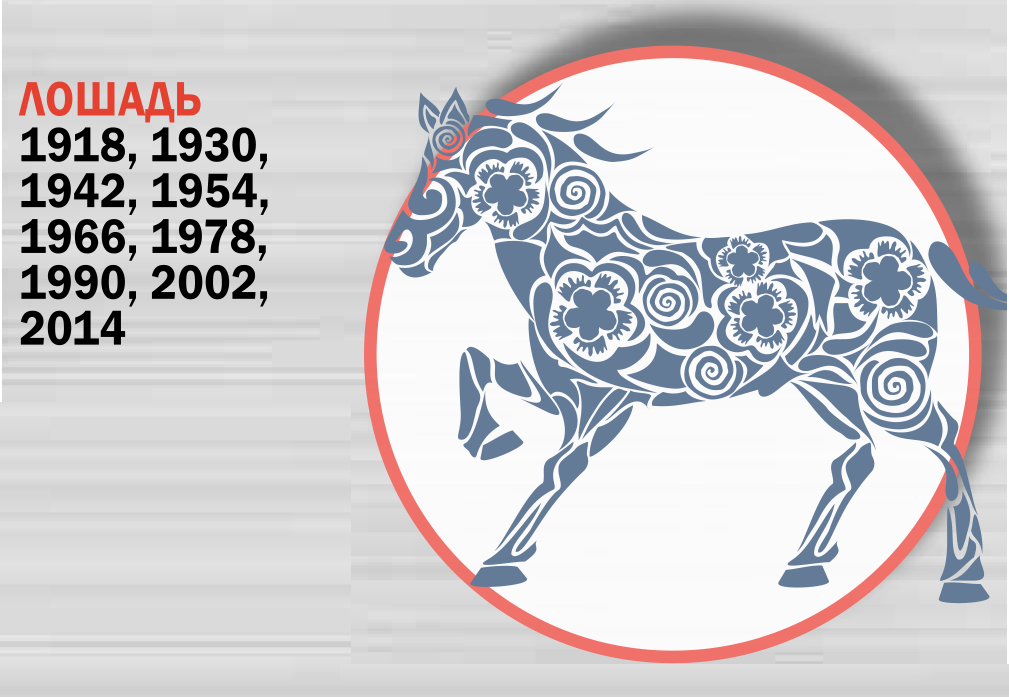 Horse - East Horoscope 2020 Лошадь - Восточный гороскоп 2020. Что ждет украинцев в год Крысы
