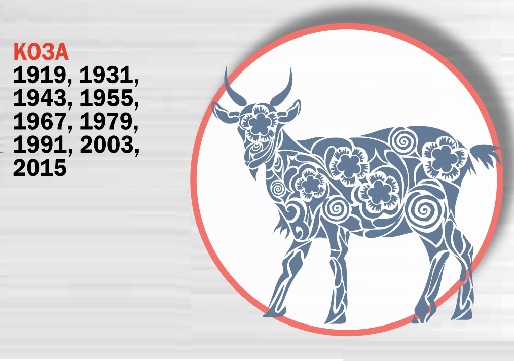 Goat - East horoscope 2020 Коза - Восточный гороскоп 2020. Что ждет украинцев в год Крысы