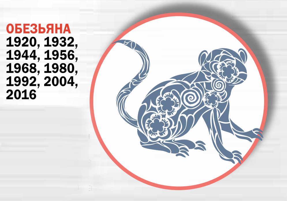 Monkey - East Horoscope 2020 Обезьяна - Восточный гороскоп 2020. Что ждет украинцев в год Крысы