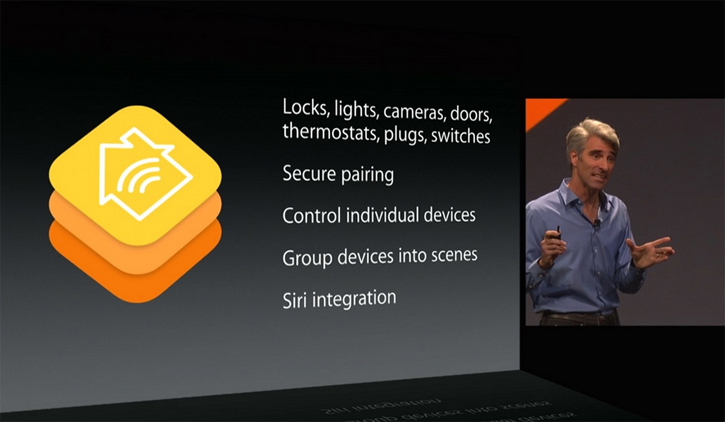 Что показала Apple: новые OS X 10.10 и iOS 8, умный дом и альтернатива Dropbox