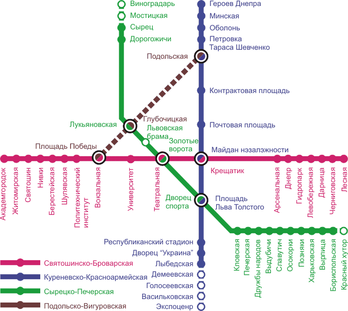Simplified scheme of simplified lines of the Kiev subway